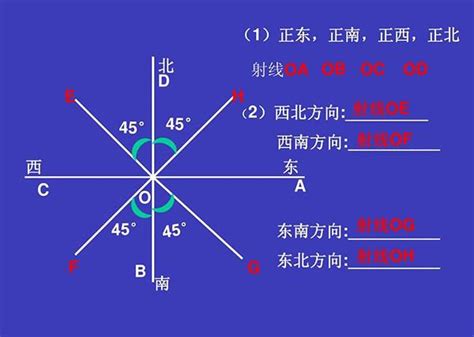 小於90度是什麼角